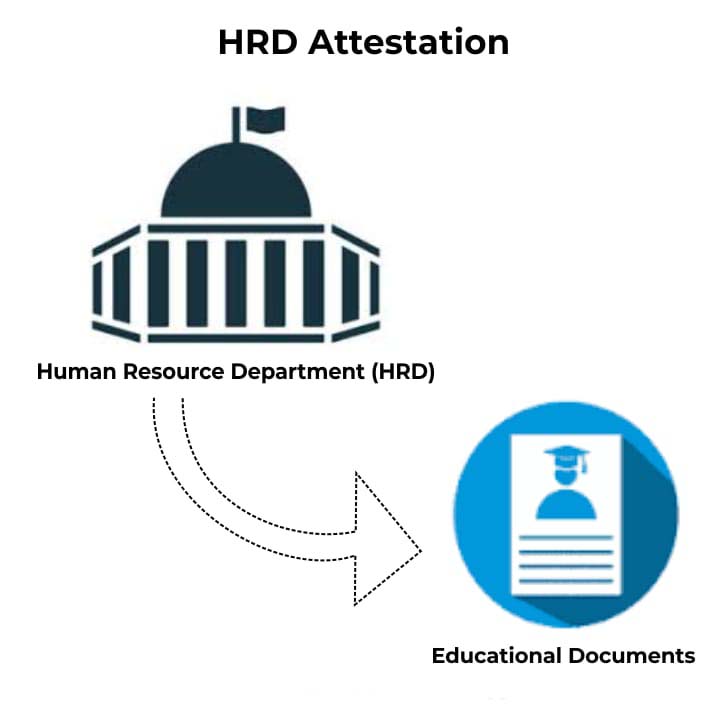 HRD attestation Services in Delhi, India