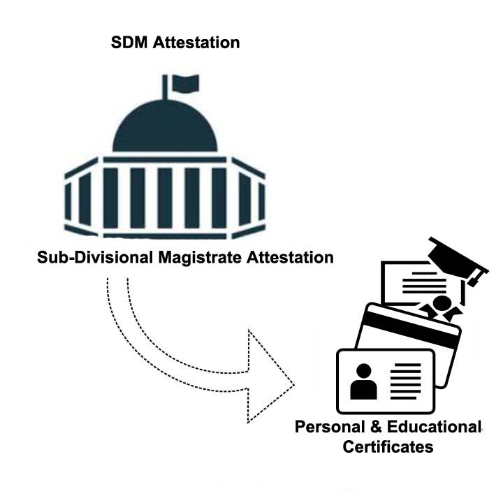 Sub-Divisional Magistrate Attestation Services in Delhi, India